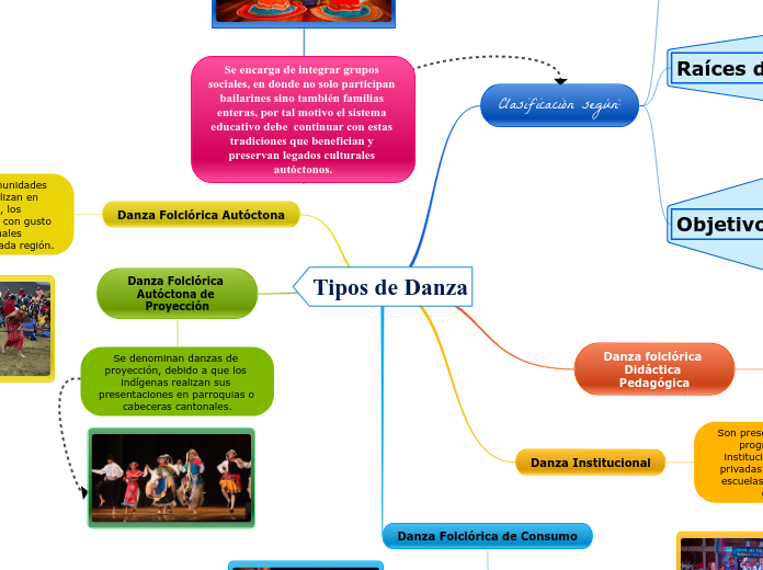 Tipos de Danza