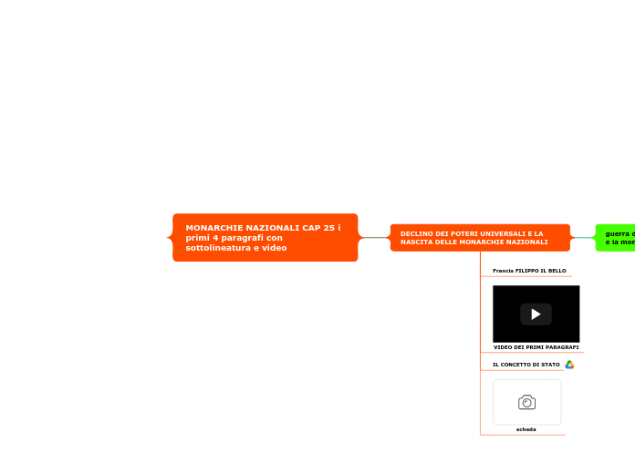 MONARCHIE NAZIONALI CAP 25 i primi 4 paragrafi con sottolineatura e video