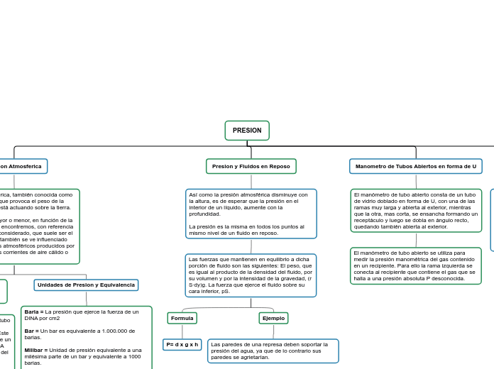  MAPA CONCEPTUAL PRESION