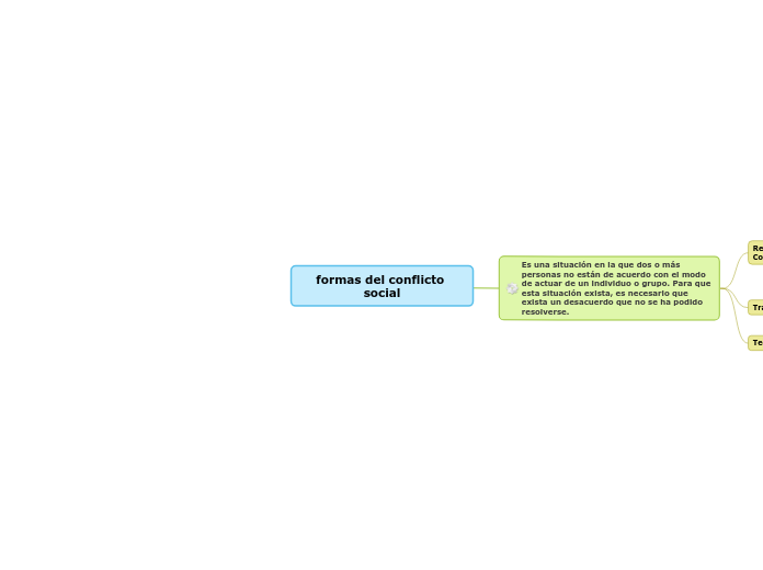 formas del conflicto social