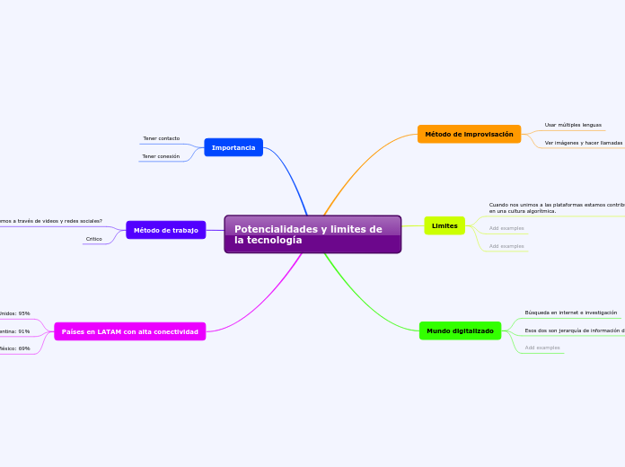 Potencialidades y limites de la tecnología