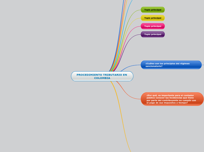 PROCEDIMIENTO TRIBUTARIO EN COLOMBIA