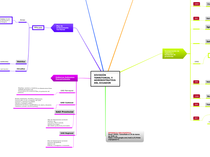 DIVISIÓN TERRITORIAL Y ADMINISTRATIVA DEL ECUADOR