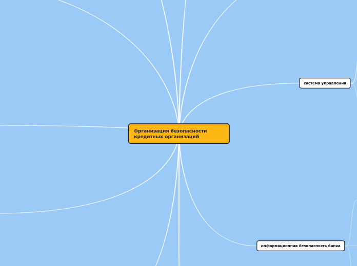 Организация безопасности кредитных организаций