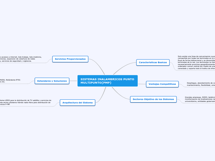 SISTEMAS INALAMBRICOS PUNTO MULTIPUNTO(PMP)
