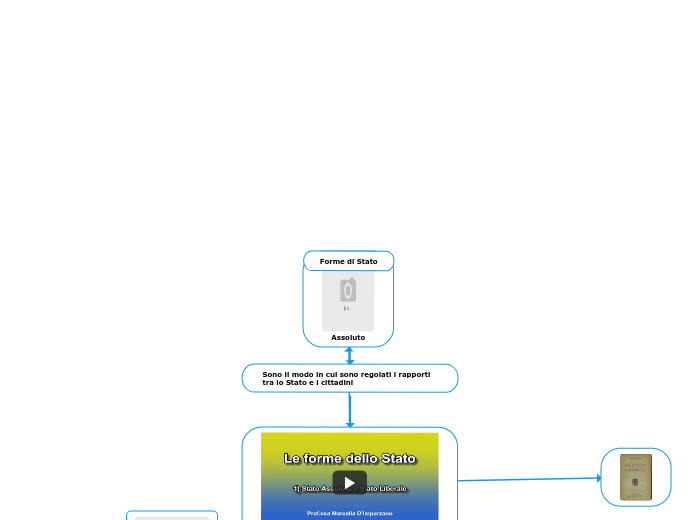 Forme di Stato