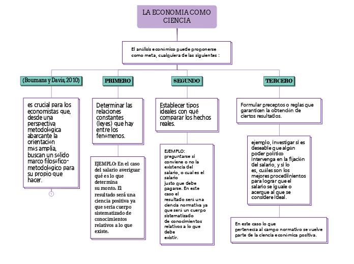 LA ECONOMIA COMO       CIENCIA