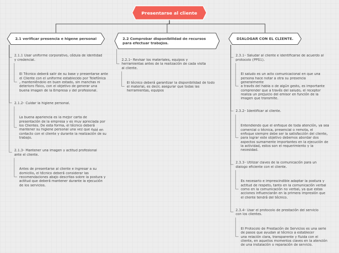 Organigrama arbol