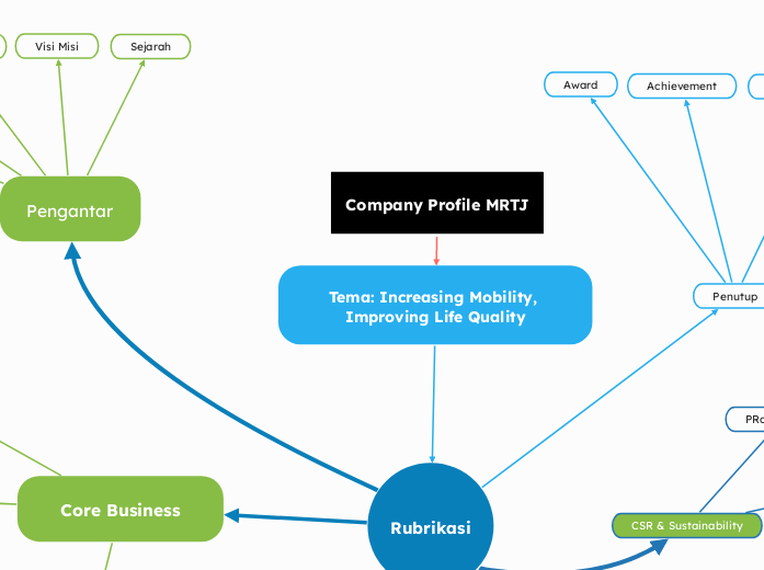 Company Profile MRTJ