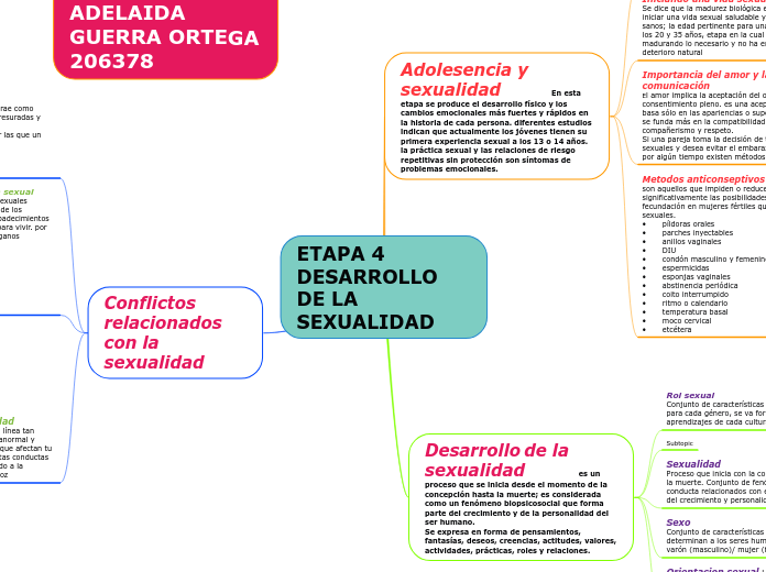 ETAPA 4     DESARROLLO   DE LA  SEXUALIDAD