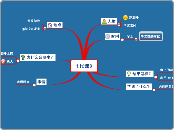 5喜乐《代课》