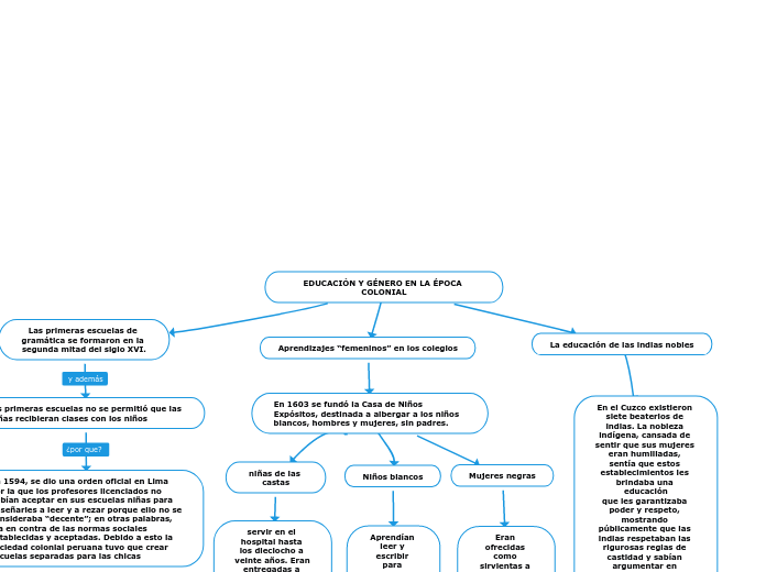 EDUCACIÓN Y GÉNERO EN LA ÉPOCA COLONIAL
