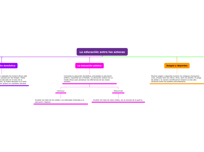 La educación entre los aztecas