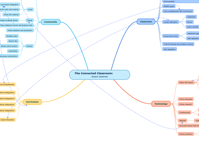 The Connected Classroom:               Shawn Skalinski