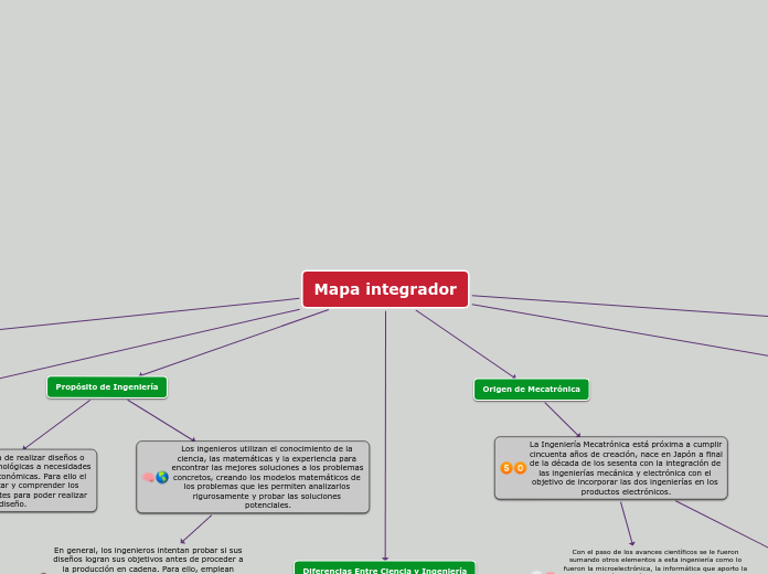 Mapa integrador