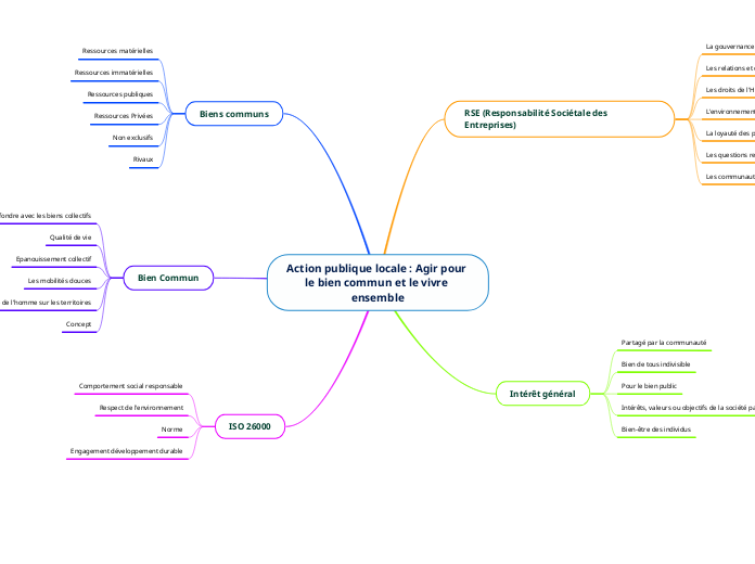 Action publique locale : Agir pour le bien commun et le vivre ensemble