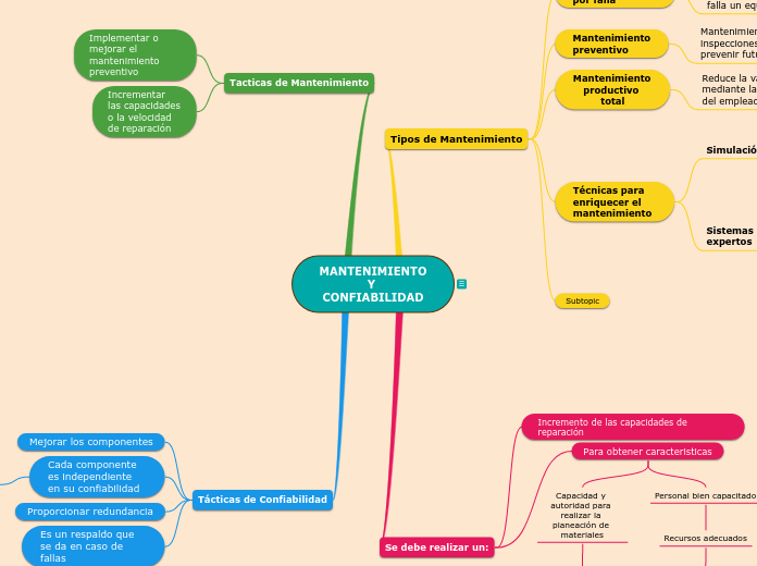 MANTENIMIENTO Y CONFIABILIDAD