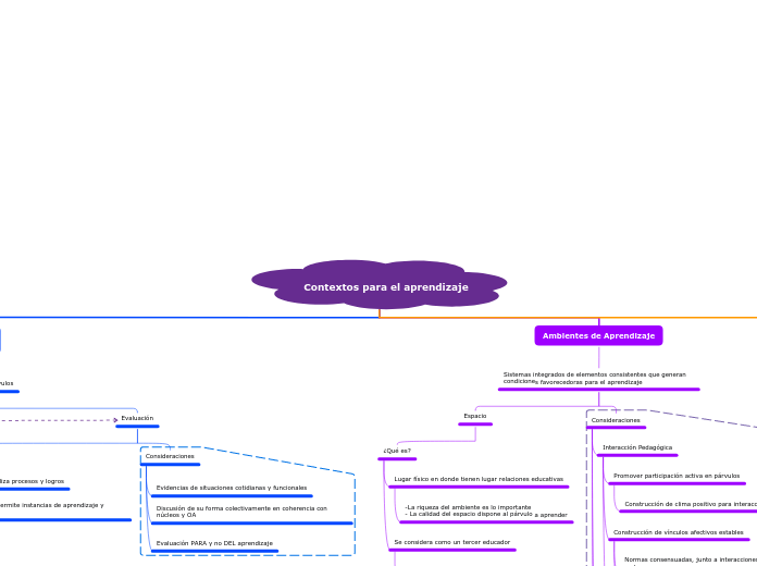Contextos para el aprendizaje