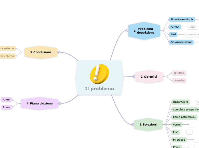 Risoluzione dei problemi