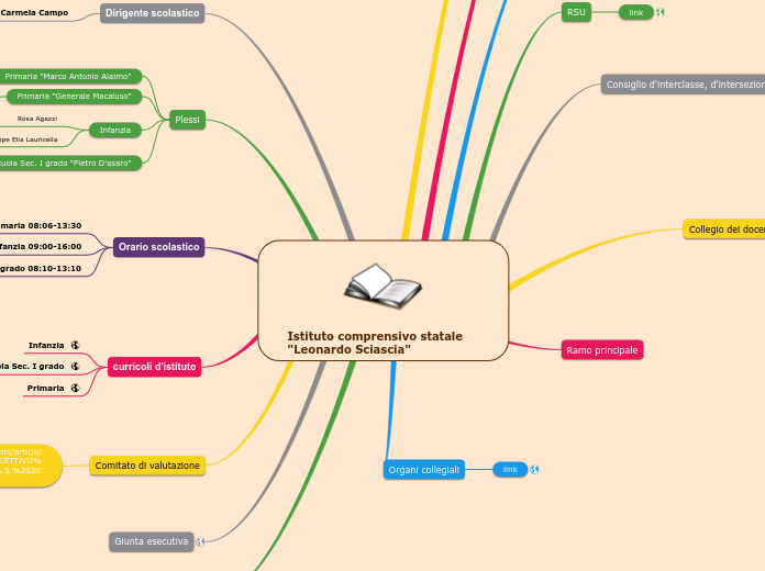 Istituto comprensivo statale "Leonardo Sciascia"