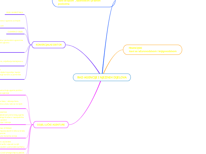 RAD AGENCIJE I NJEZINIH DIJELOVA