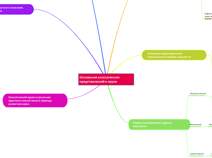 Основания классических представлений о науке