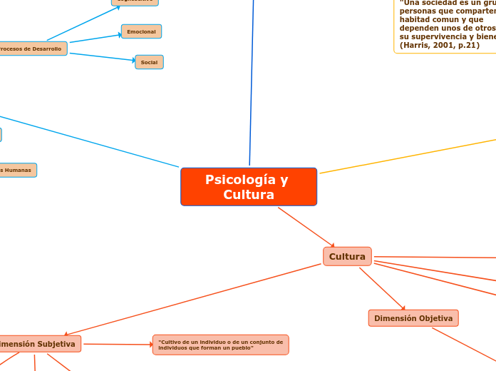 Psicología y Cultura