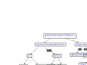 Estrategias para organizar información - Organizadores y diagramas