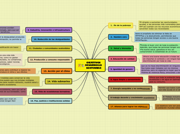 OBJETIVOS DESARROLLO SOSTENIBLE
