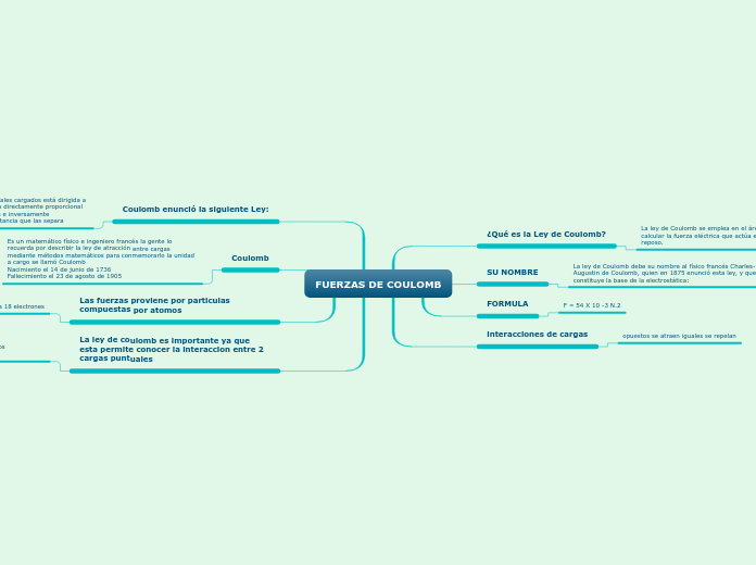 FUERZAS DE COULOMB