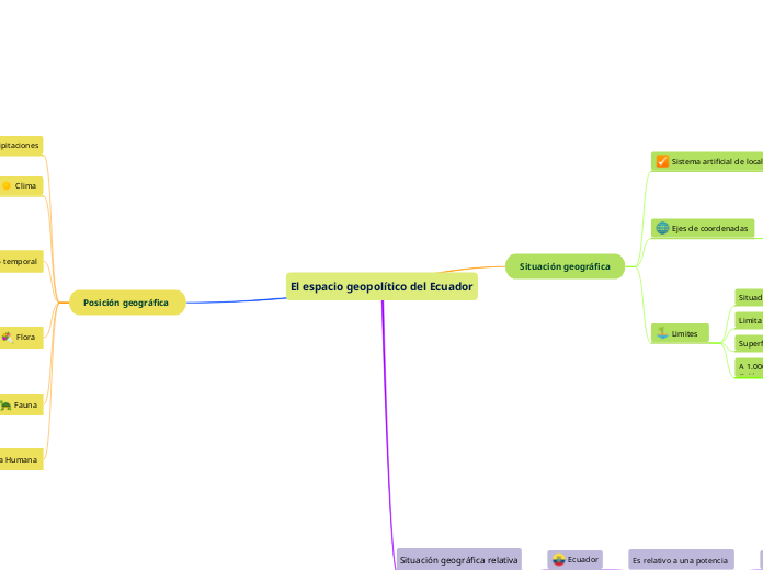 El espacio geopolítico del Ecuador