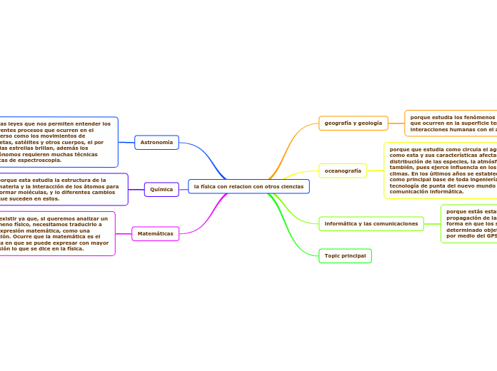 la física con relacion con otros ciencias