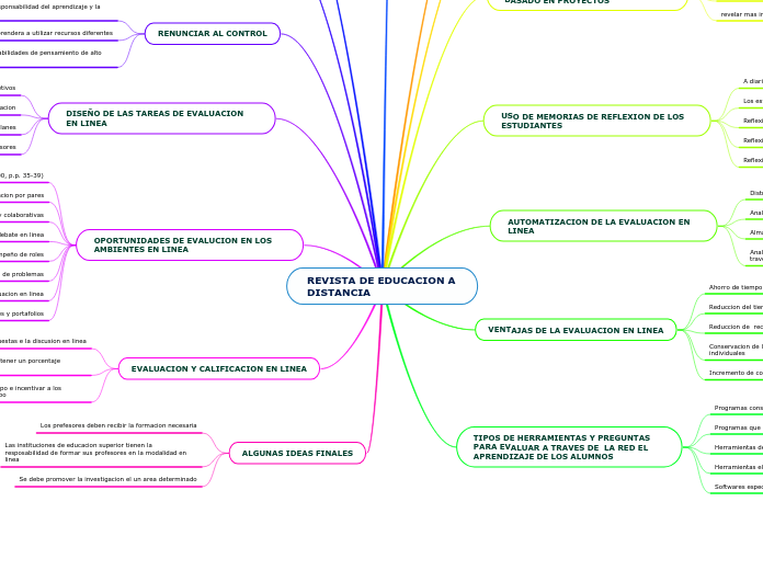 REVISTA DE EDUCACION A DISTANCIA