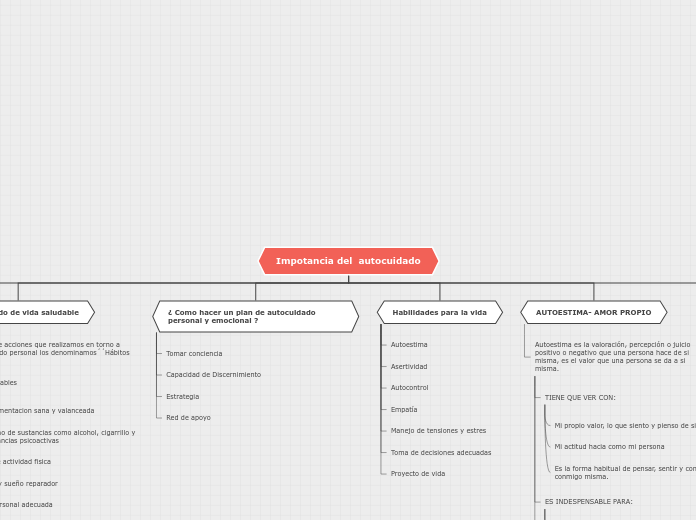 Organigrama arbol