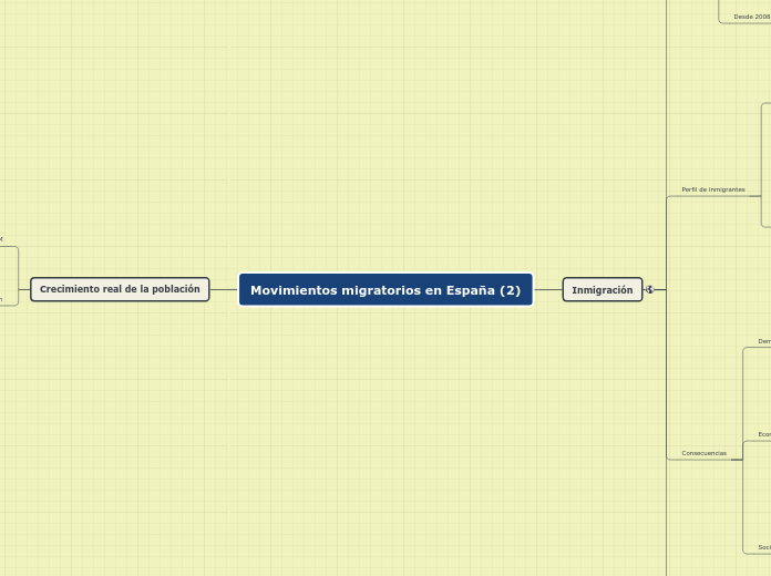 Movimientos migratorios en España (2)