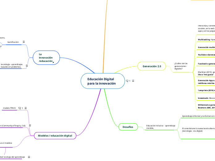 Educación Digital para la innovación 
