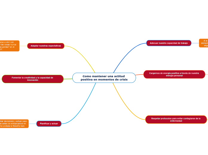 Como mantener una actitud positiva en momentos de crisis