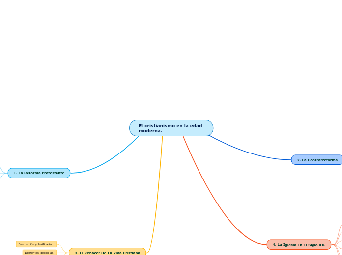 El cristianismo en la edad moderna.