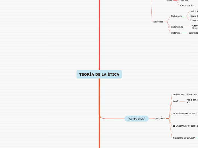 TEORÍA DE LA ÉTICA copia de seguridad