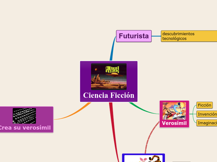 Ciencia Ficciòn