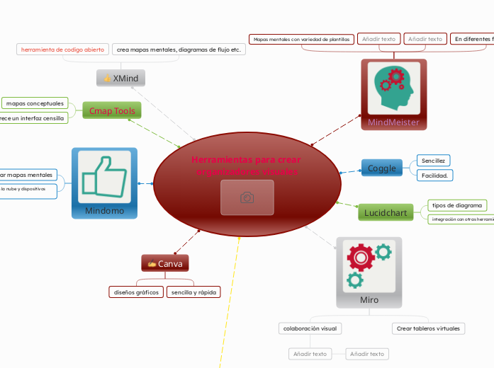 Herramientas para crear organizadores visuales