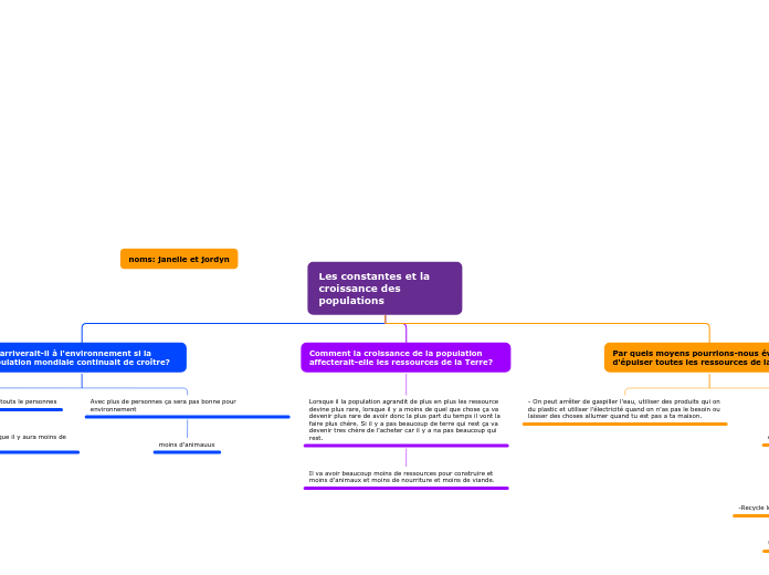 Organigramme