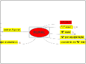 CDM - Dto. do Trabalho - RURAL