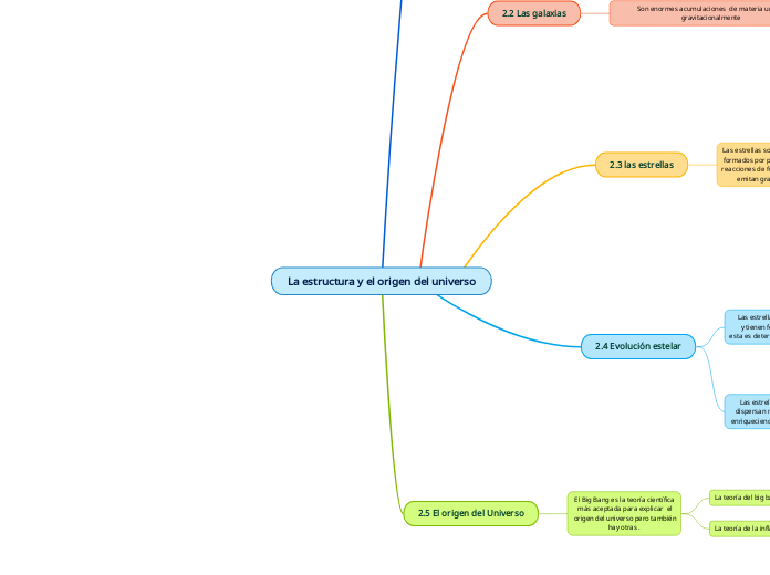 La estructura y el origen del universo