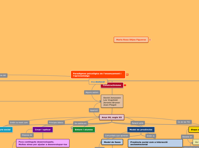 Mapa conceptual