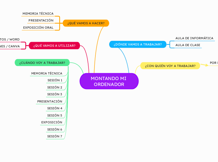 MONTANDO MI ORDENADOR