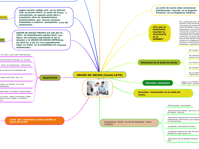 UNIÓN DE HECHO (Const.1979)