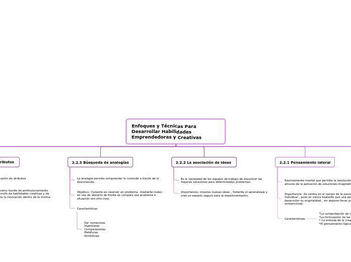 Enfoques y Técnicas Para Desarrollar Habilidades Emprendedoras y Creativas