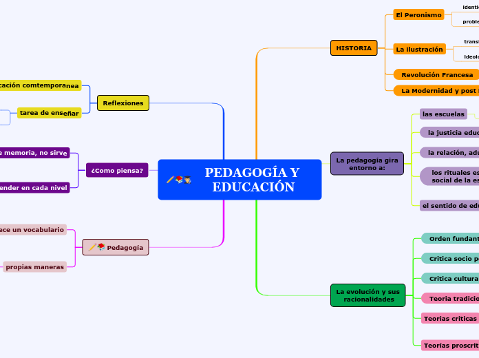 PEDAGOGÍA Y EDUCACIÓN