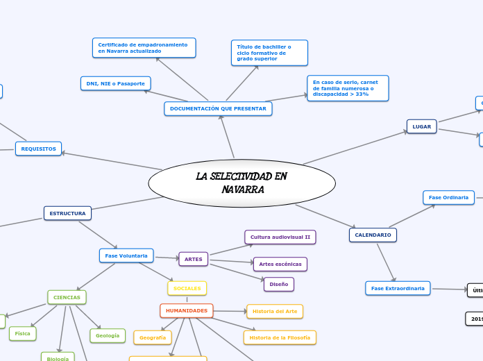 LA SELECTIVIDAD EN NAVARRA